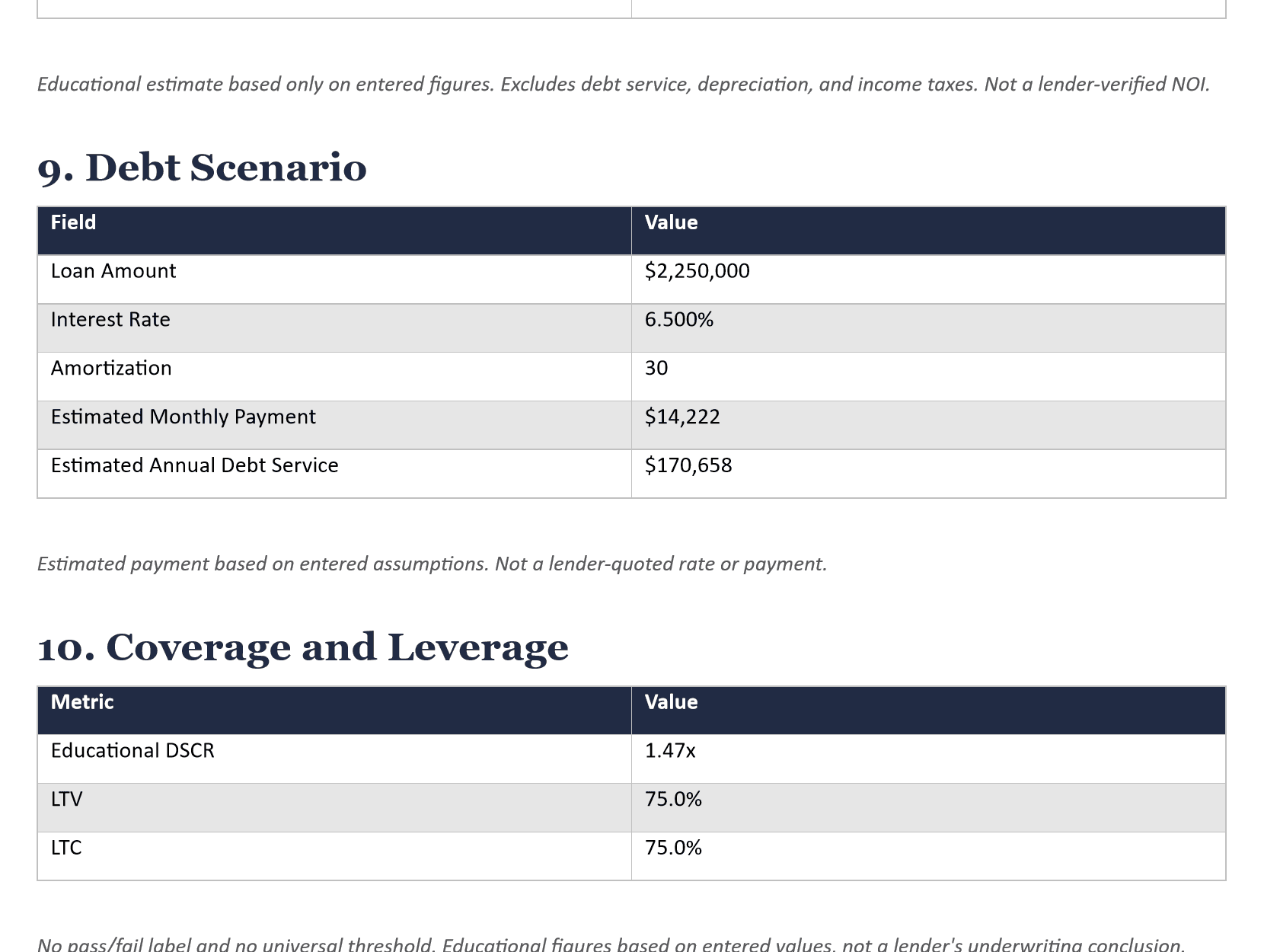 Real sample output from the Commercial Funding Preparation Lab showing DSCR, LTV and LTC calculations