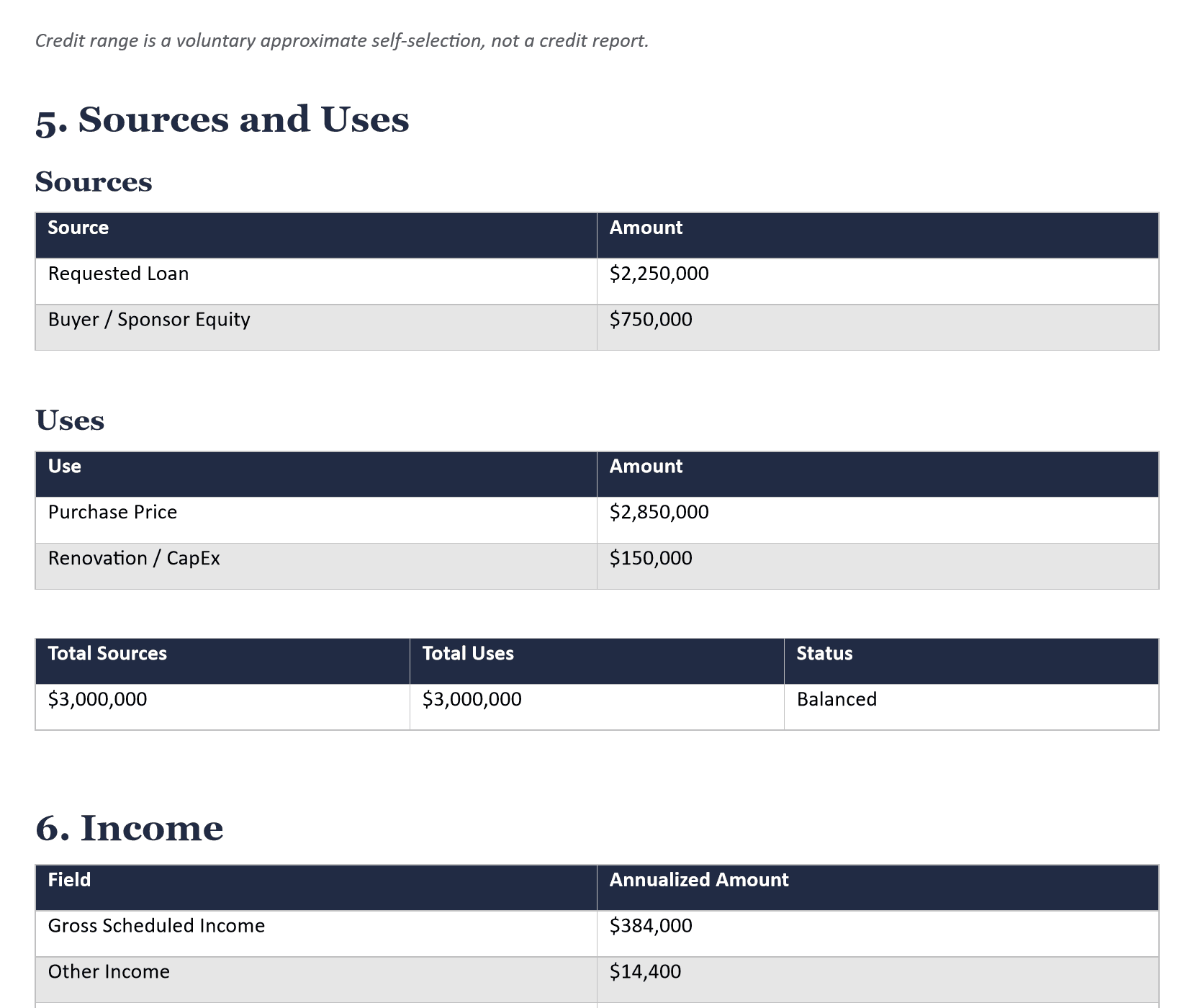 Real sample output from the Commercial Funding Preparation Lab showing Sources and Uses and Income calculations